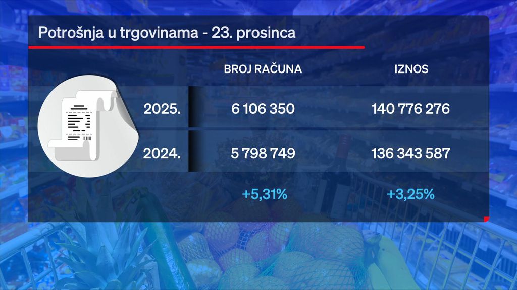 Posljednje pripreme za blagdane