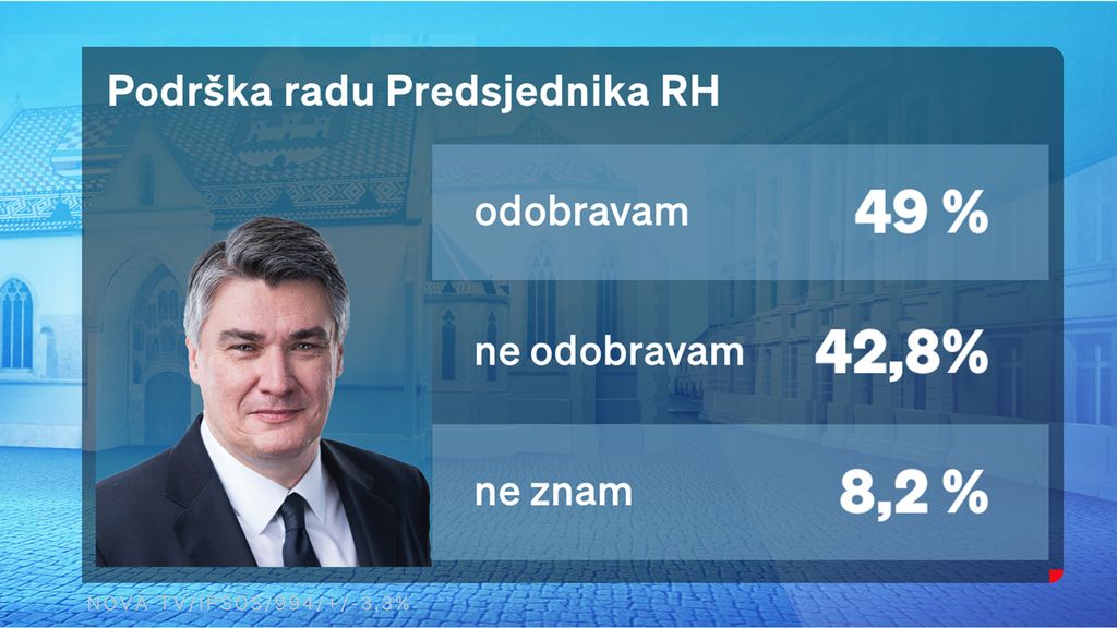 Valentina Baus i Dino Goleš, voditelji Dnevnika Nove TV