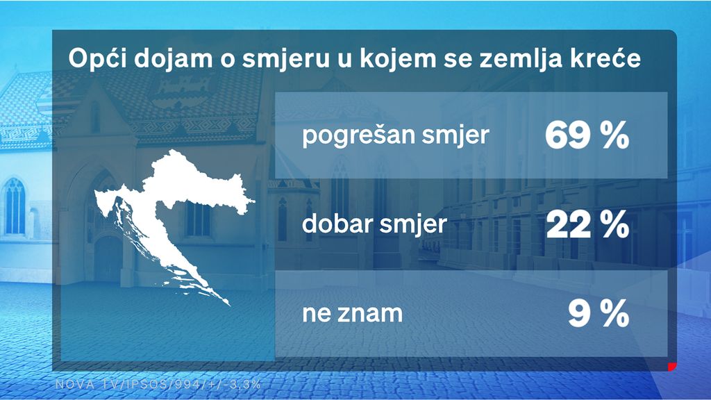 Valentina Baus i Dino Goleš, voditelji Dnevnika Nove TV