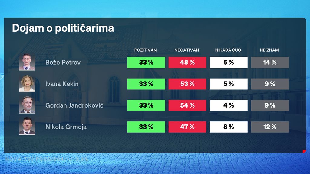Valentina Baus i Dino Goleš, voditelji Dnevnika Nove TV