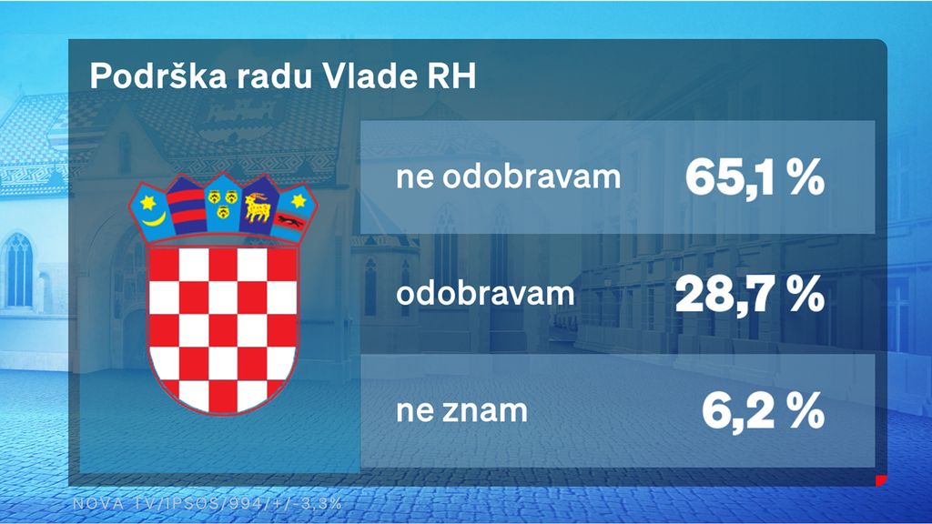 Valentina Baus i Dino Goleš, voditelji Dnevnika Nove TV