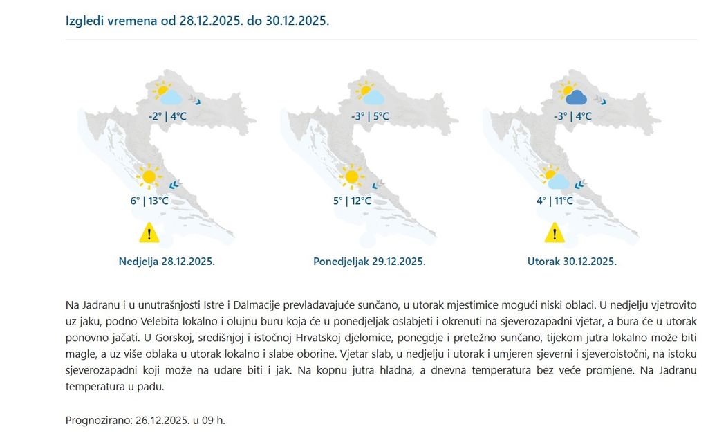 Ilustracija: Hladno vrijeme