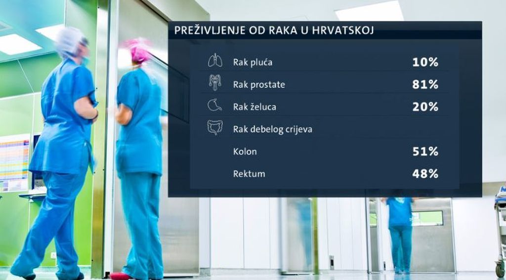 Kako se oduprijeti raku? (Foto: Dnevnik.hr) - 3
