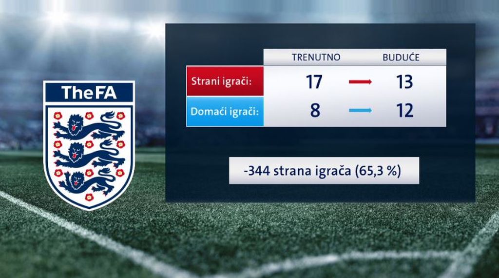 Stranci u Premierligi