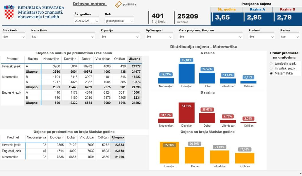 Ilustracija - Državna matura