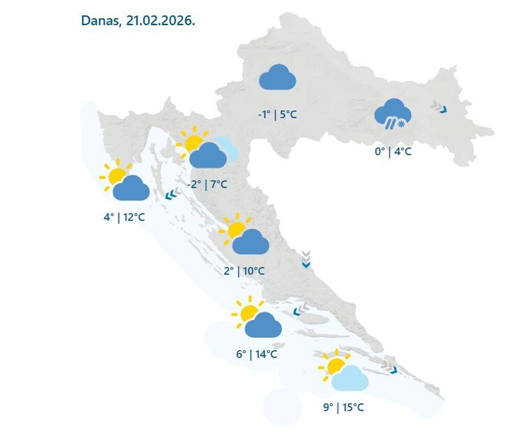 Promjenjivo oblačno vrijeme