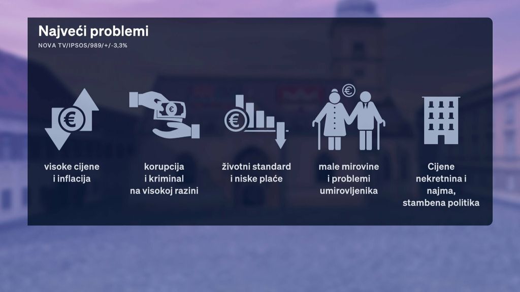 Crobarometar 26.2.2026.