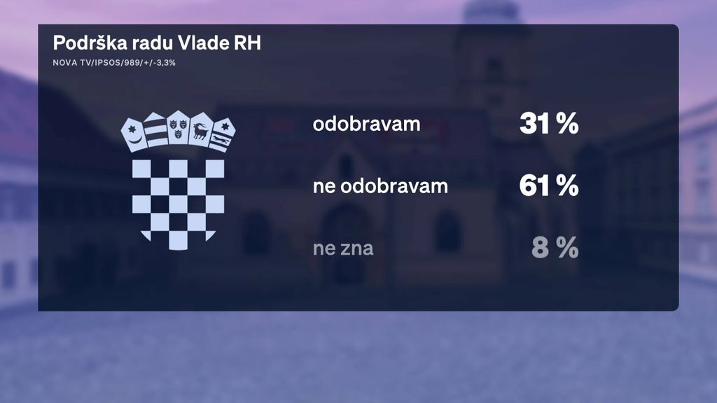 Crobarometar 26.2.2026.