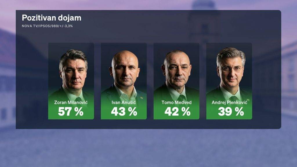 Sabina Tandara Knezović, reporterka Dnevnika Nove TV