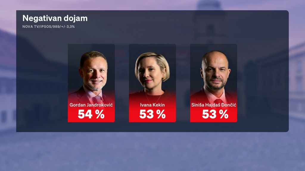 Sabina Tandara Knezović, reporterka Dnevnika Nove TV