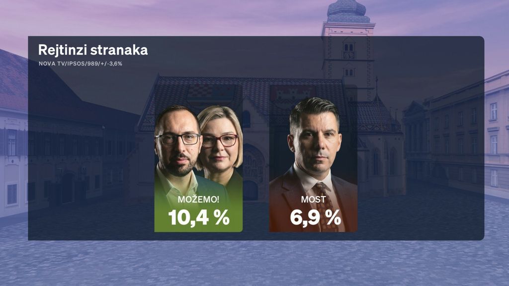 Sabina Tandara Knezović, reporterka Dnevnika Nove TV