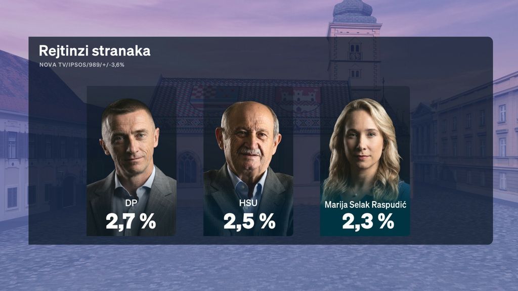 Sabina Tandara Knezović, reporterka Dnevnika Nove TV