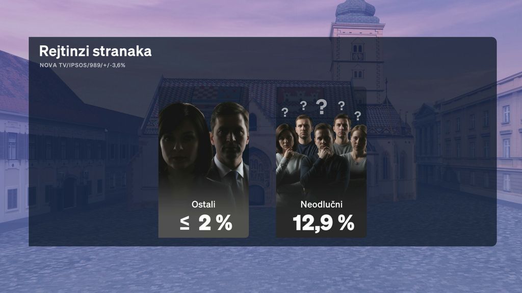 Sabina Tandara Knezović, reporterka Dnevnika Nove TV