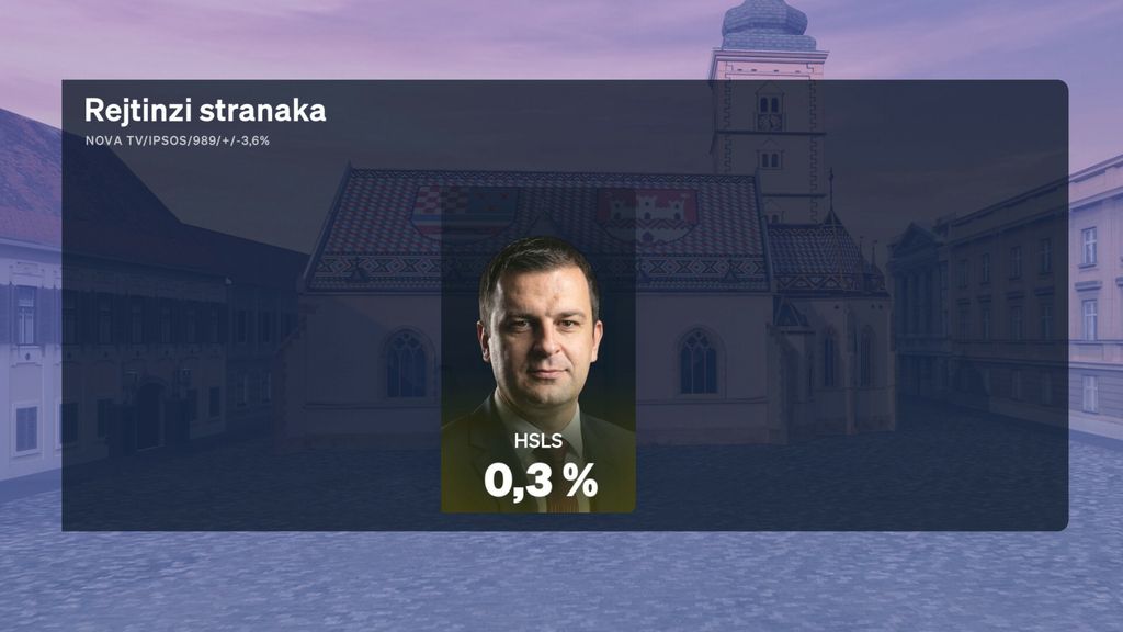 Sabina Tandara Knezović, reporterka Dnevnika Nove TV