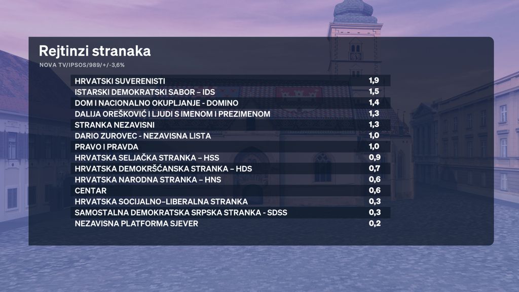 Sabina Tandara Knezović, reporterka Dnevnika Nove TV