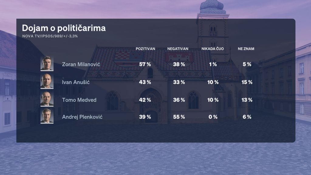 Sabina Tandara Knezović, reporterka Dnevnika Nove TV