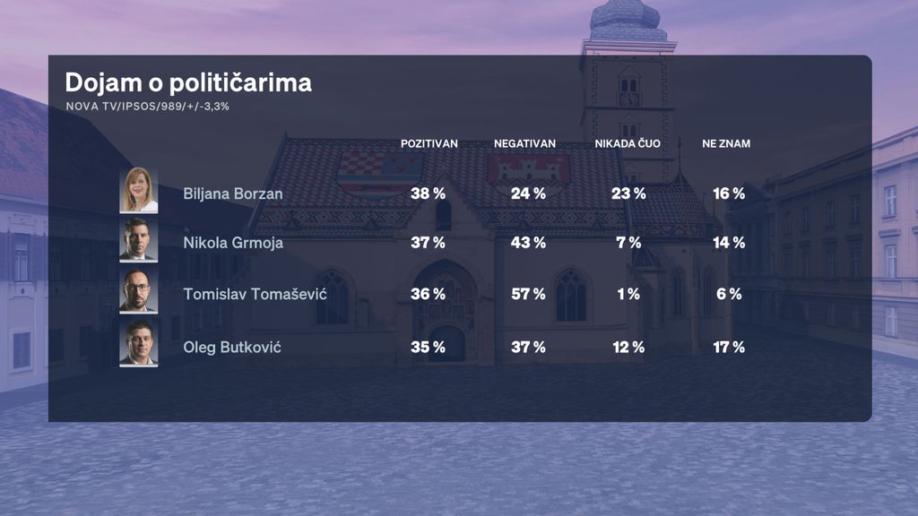 Sabina Tandara Knezović, reporterka Dnevnika Nove TV