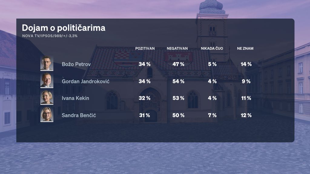 Sabina Tandara Knezović, reporterka Dnevnika Nove TV