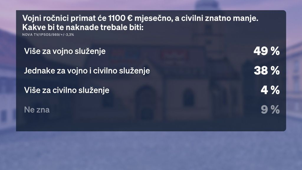 Sabina Tandara Knezović