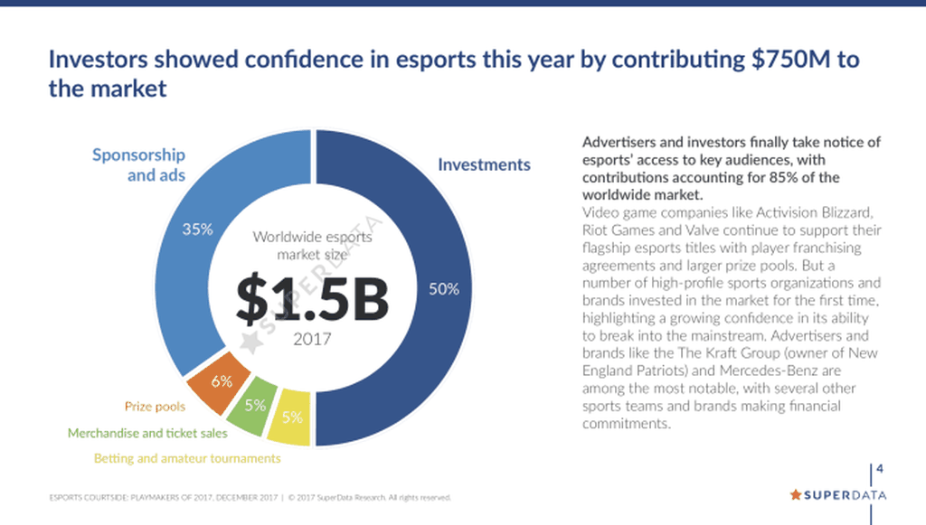 Ilustracija eSports (Foto: Thinkstock)