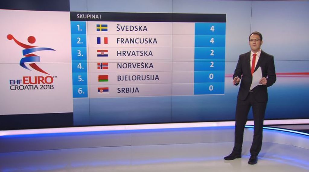 Trenutni poredak skupine I Europskog rukometnog prvenstva (GOL.hr)