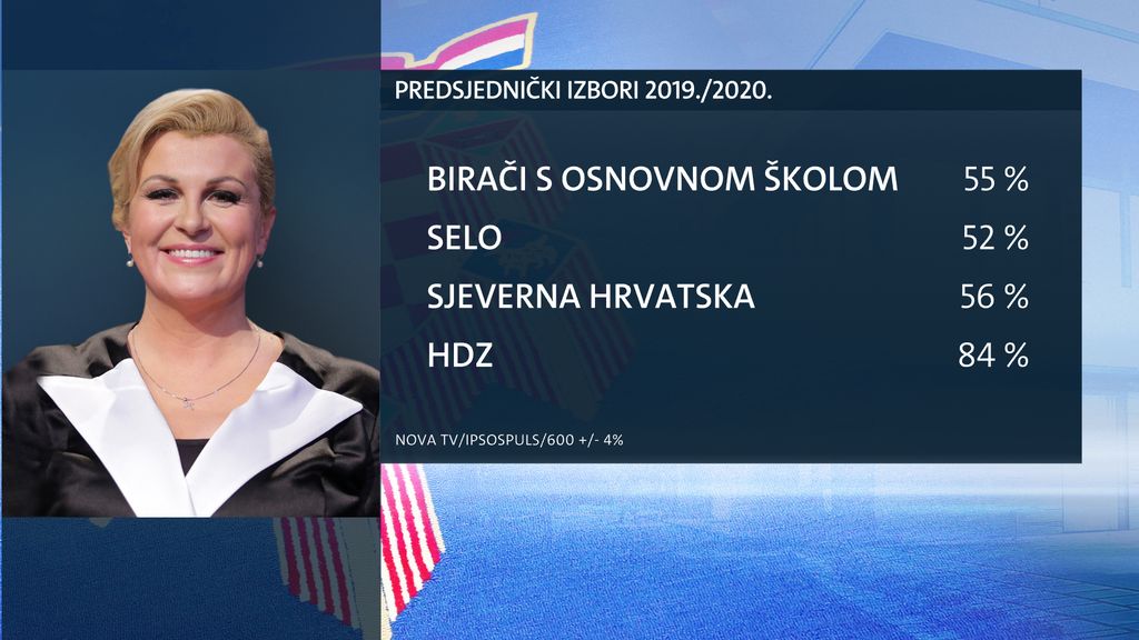 Istraživanje za Predsjedničke izbore 2019. (Foto: Dnevnik.hr)