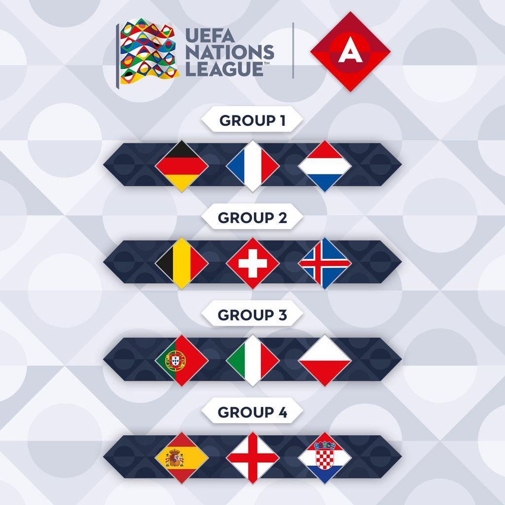 UEFA-ina Liga nacija - Liga A (Foto: Twitter)
