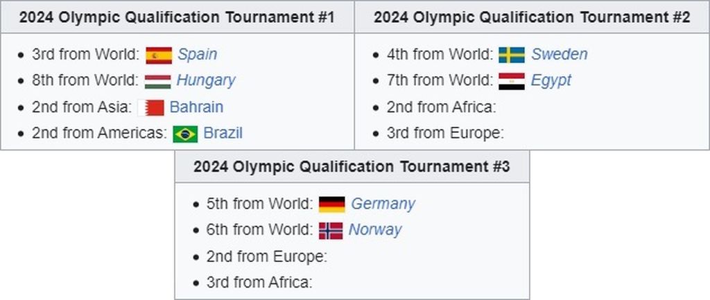 Kvalifikacijski turniri