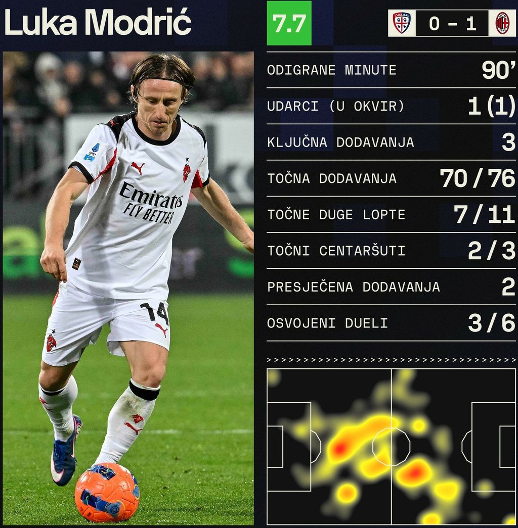 Modrić protiv Cagliarija