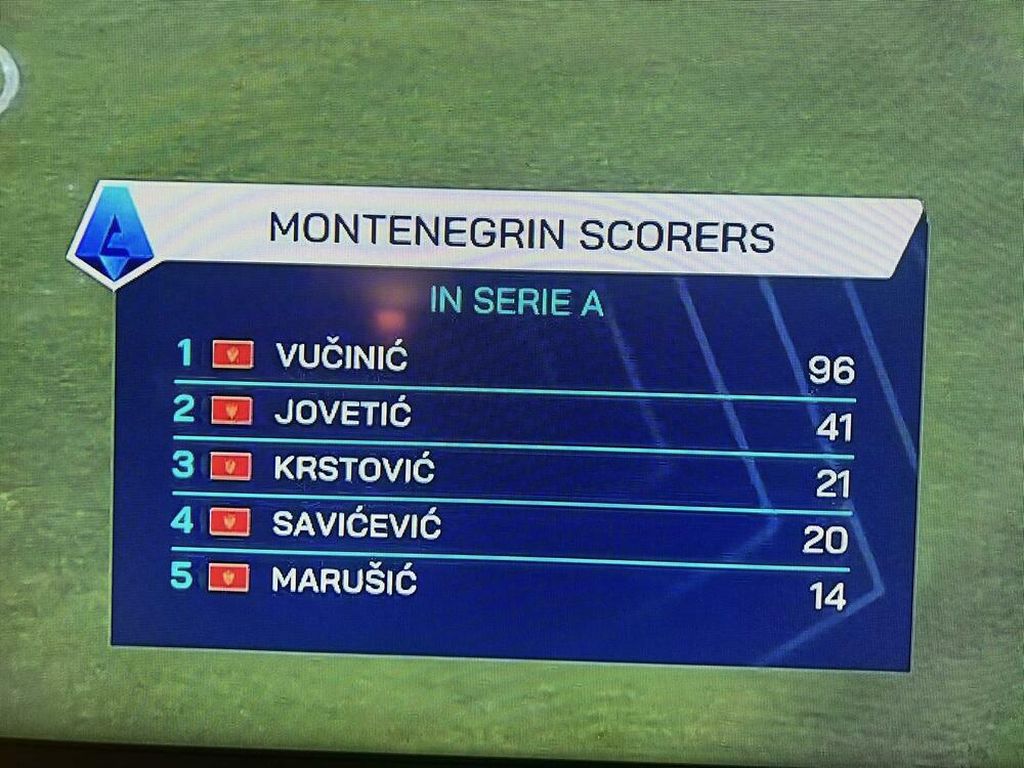 Najefikasniji Crnogorci u Italiji