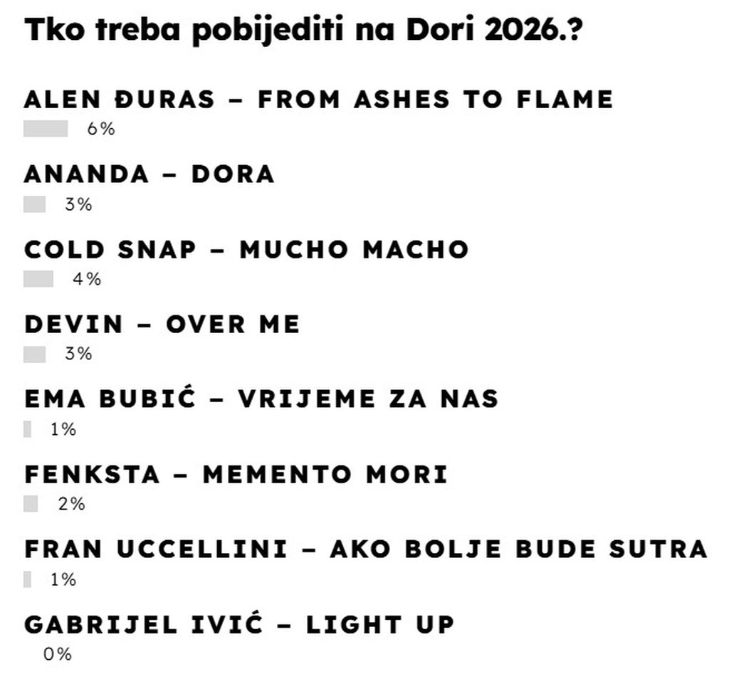 Rezultati ankete - 1