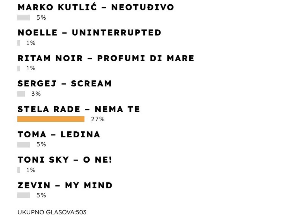 Rezultati ankete - 2