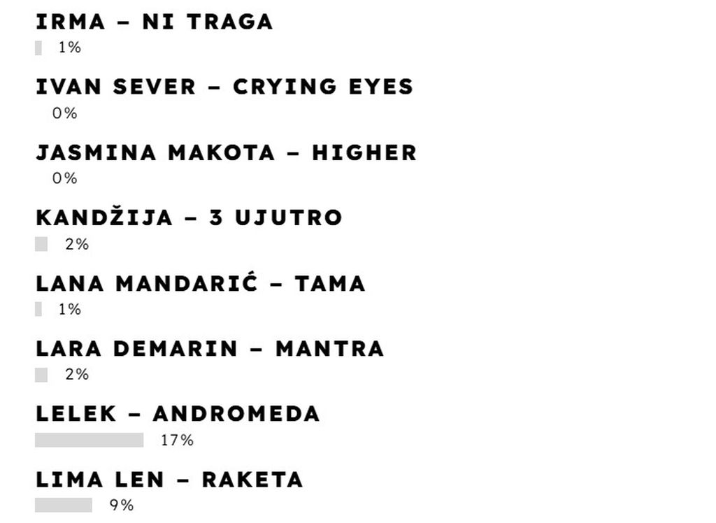 Rezultati ankete - 3