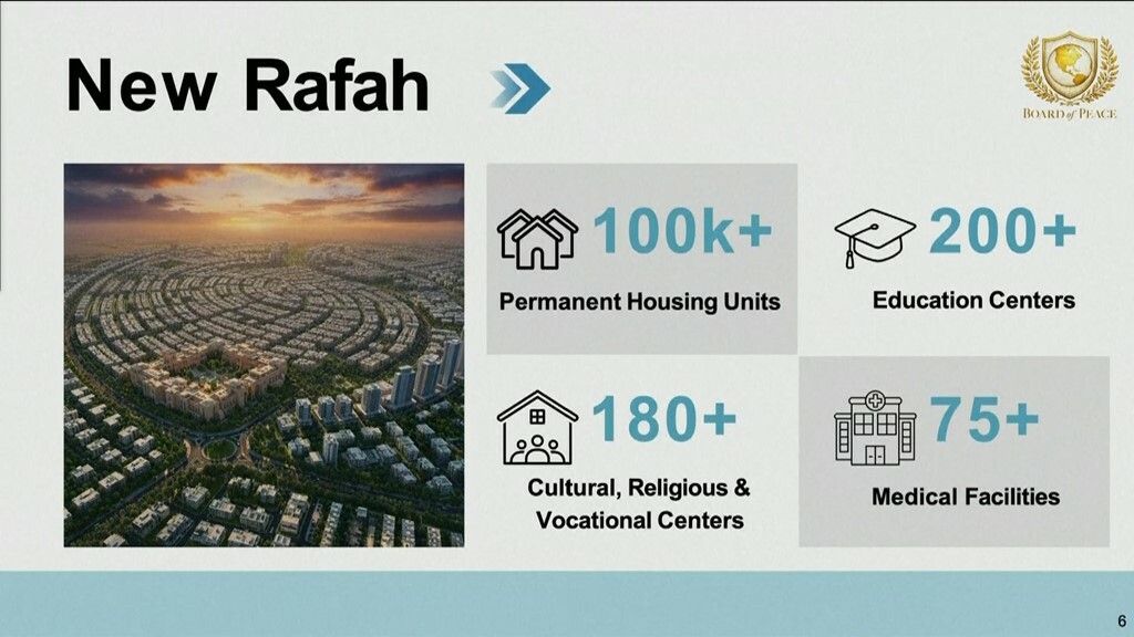 Jared Kushner i njegov plan