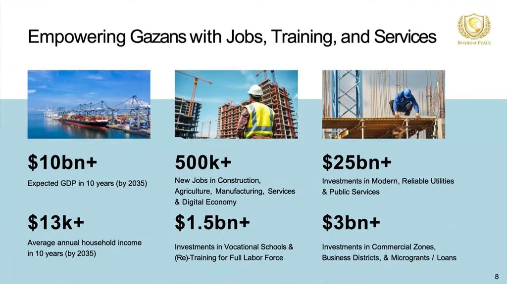 Jared Kushner i njegov plan