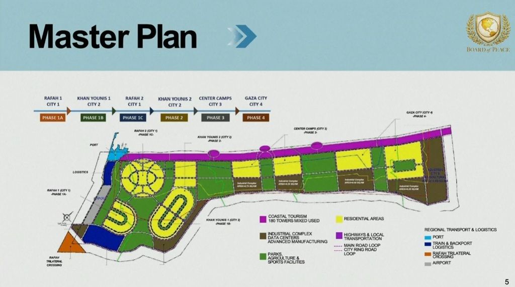 Jared Kushner i njegov plan