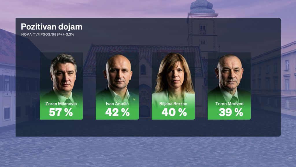 Boris Jokić i Sabina Tandara Knezović, reporterka Dnevnika Nove TV