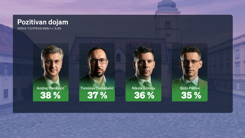 Boris Jokić i Sabina Tandara Knezović, reporterka Dnevnika Nove TV