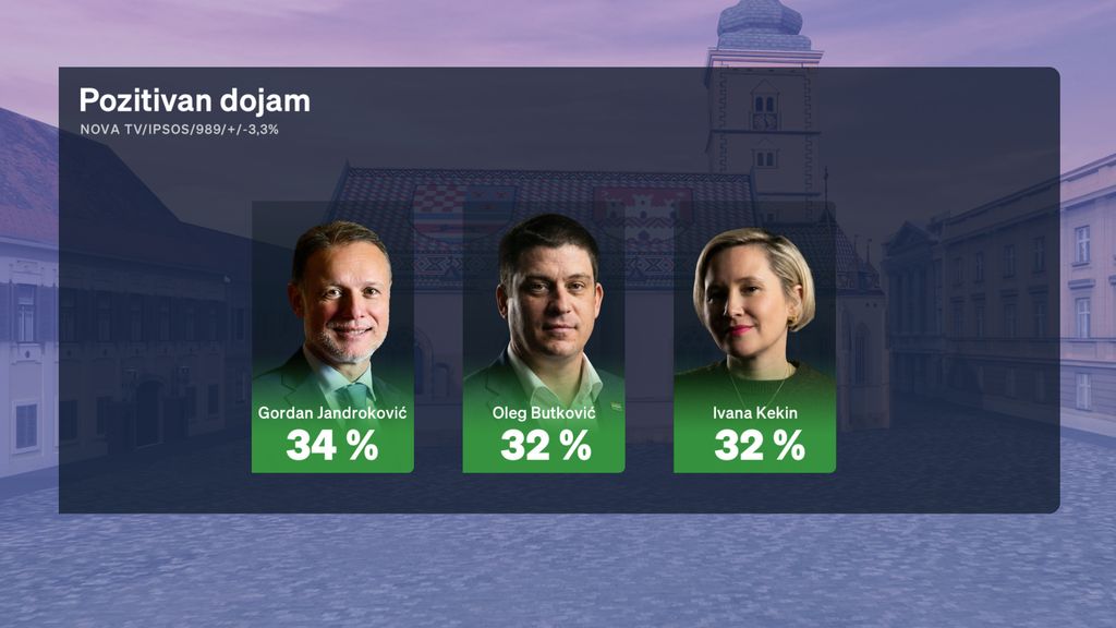 Boris Jokić i Sabina Tandara Knezović, reporterka Dnevnika Nove TV