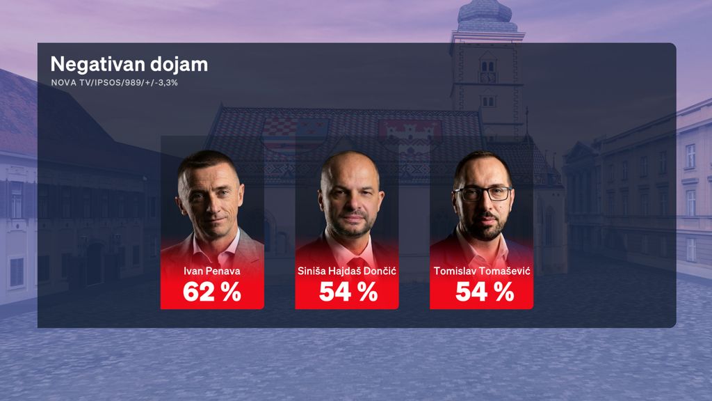 Boris Jokić i Sabina Tandara Knezović, reporterka Dnevnika Nove TV