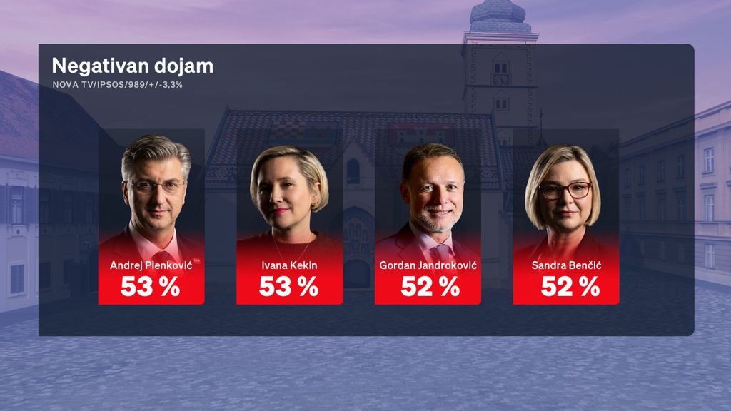 Boris Jokić i Sabina Tandara Knezović, reporterka Dnevnika Nove TV