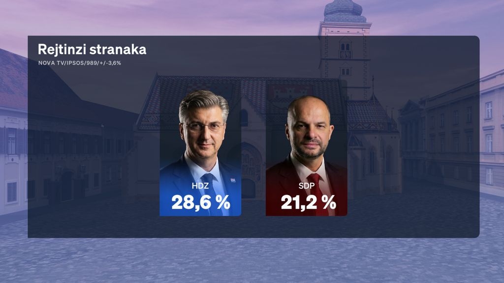 Boris Jokić i Sabina Tandara Knezović, reporterka Dnevnika Nove TV