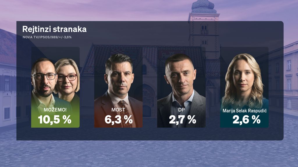 Boris Jokić i Sabina Tandara Knezović, reporterka Dnevnika Nove TV