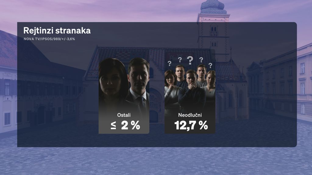 Boris Jokić i Sabina Tandara Knezović, reporterka Dnevnika Nove TV