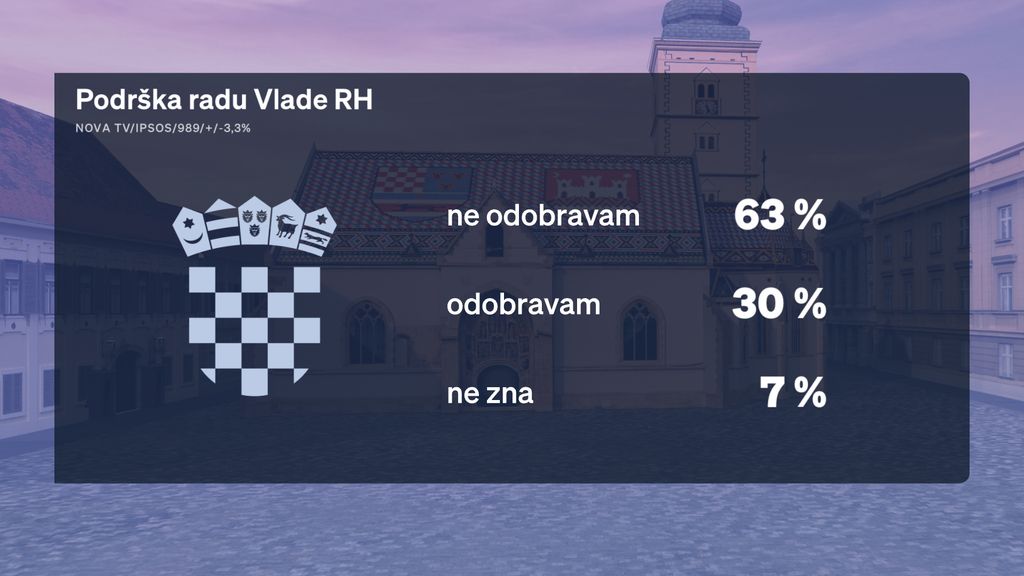 Boris Jokić i Sabina Tandara Knezović, reporterka Dnevnika Nove TV