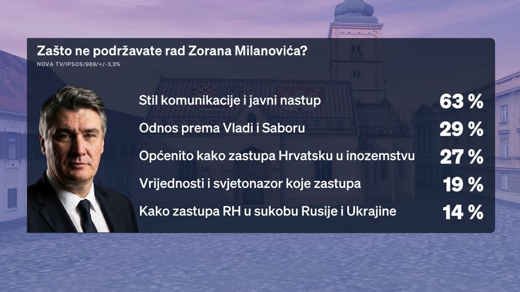 Boris Jokić i Sabina Tandara Knezović, reporterka Dnevnika Nove TV