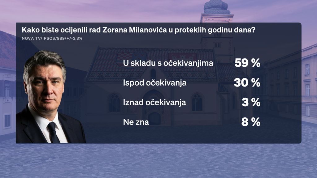 Boris Jokić i Sabina Tandara Knezović, reporterka Dnevnika Nove TV
