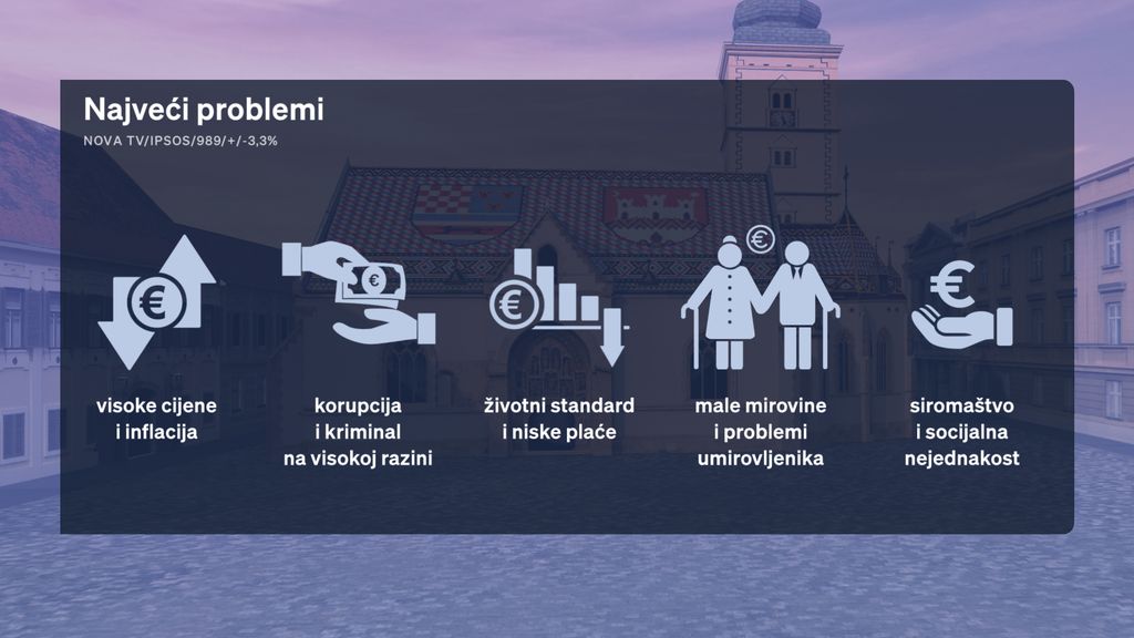 Boris Jokić i Sabina Tandara Knezović, reporterka Dnevnika Nove TV