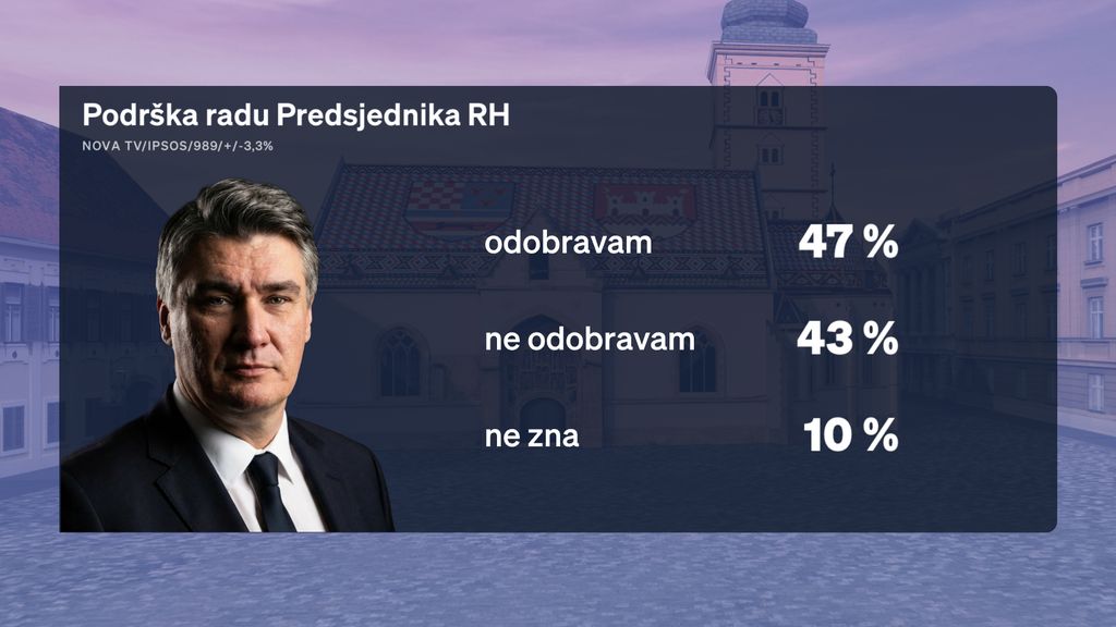 Boris Jokić i Sabina Tandara Knezović, reporterka Dnevnika Nove TV