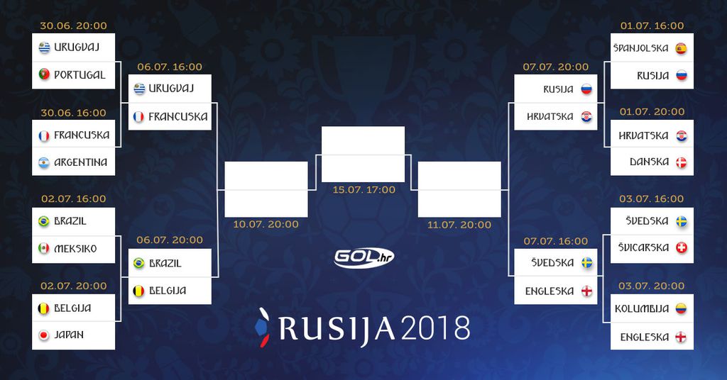 Četvrtfinale Svjetskog prvenstva u Rusiji (Foto: GOL.hr)